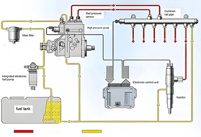 Fuel flow diagram of integrated electronic fuel pump