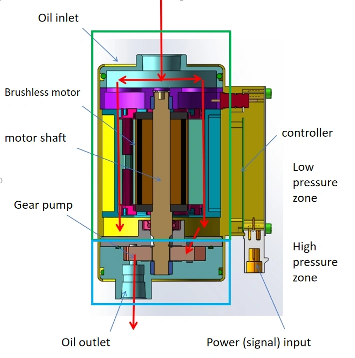 Methanol Pump Composition